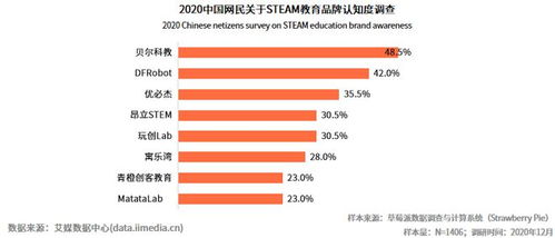 STEAM教育大势所趋,DFRobot蘑菇云赋能科技创新教育解决方案