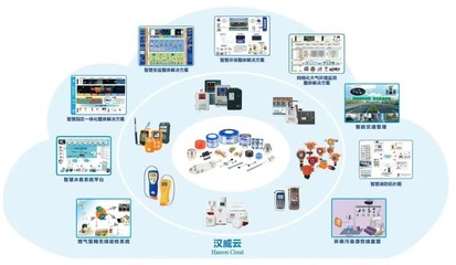 助力河南建立智慧网络 汉威科技传感科技显威力