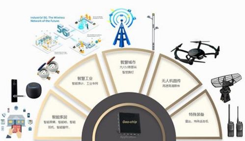 致力5G物联网模拟射频芯片研发,地芯科技完成近亿元A轮融资