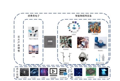 直面“基带三剑客”,翱捷科技(688220.SH)基带芯片却未搭上5G快车