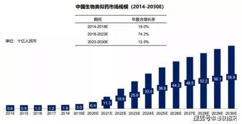 生物类似药集采将近