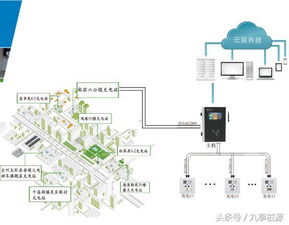 桩源科技篇 引领电动自行车安全充电行业技术创新