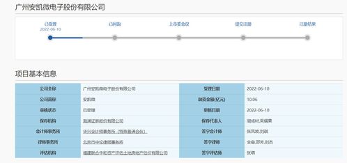 安凯微IPO 产品结构相对单一,毛利率低于同行,小米产业基金持股