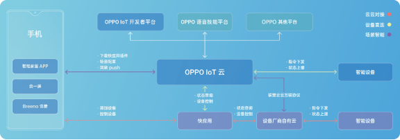 从2019 OPPO开发者大会看OPPO探索万物互融下的IoT布局