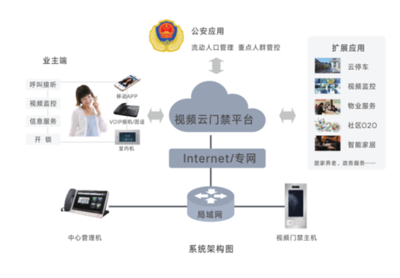 人脸识别系统联动公安网络,全面保障社区安全