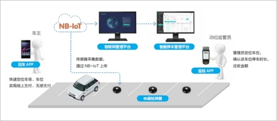 2018MWC上海--锐捷物联网智慧解决方案为美好未来助力