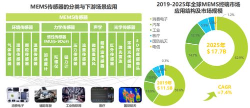 2021年中国物联网行业研究报告 物联网数据入口